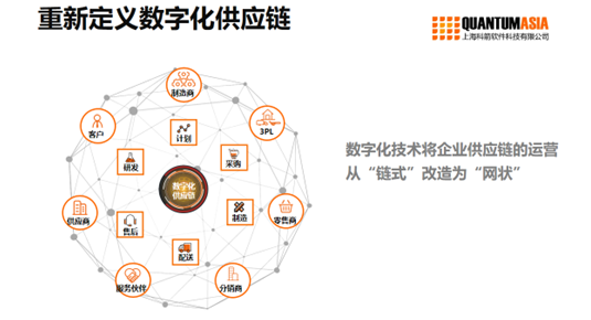 数字化供应链 汽车工业4.0的隐秘引擎——凤凰科技视角下的供应链变革