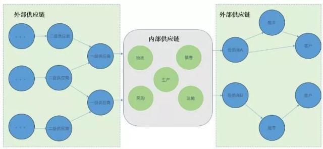 供应链管理为何如此复杂？五大因素为你揭开谜题