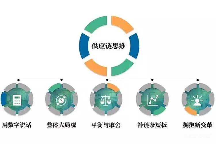 环保创业者的供应链破局 从负重前行到链式共赢