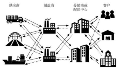 华为供应链网络 从“网链结构”看科技巨头的全球布局与协同内核